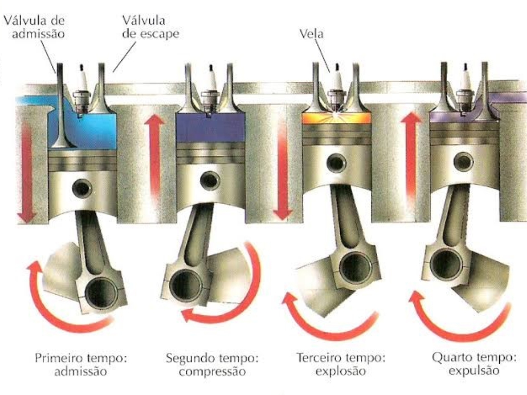 Como-funciona-o-processo-do-motor-de-combustao