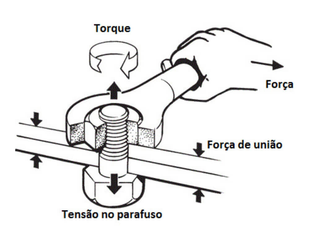 Saiba-mais-sobre-as-funcoes-de-torque-e-potencia-2